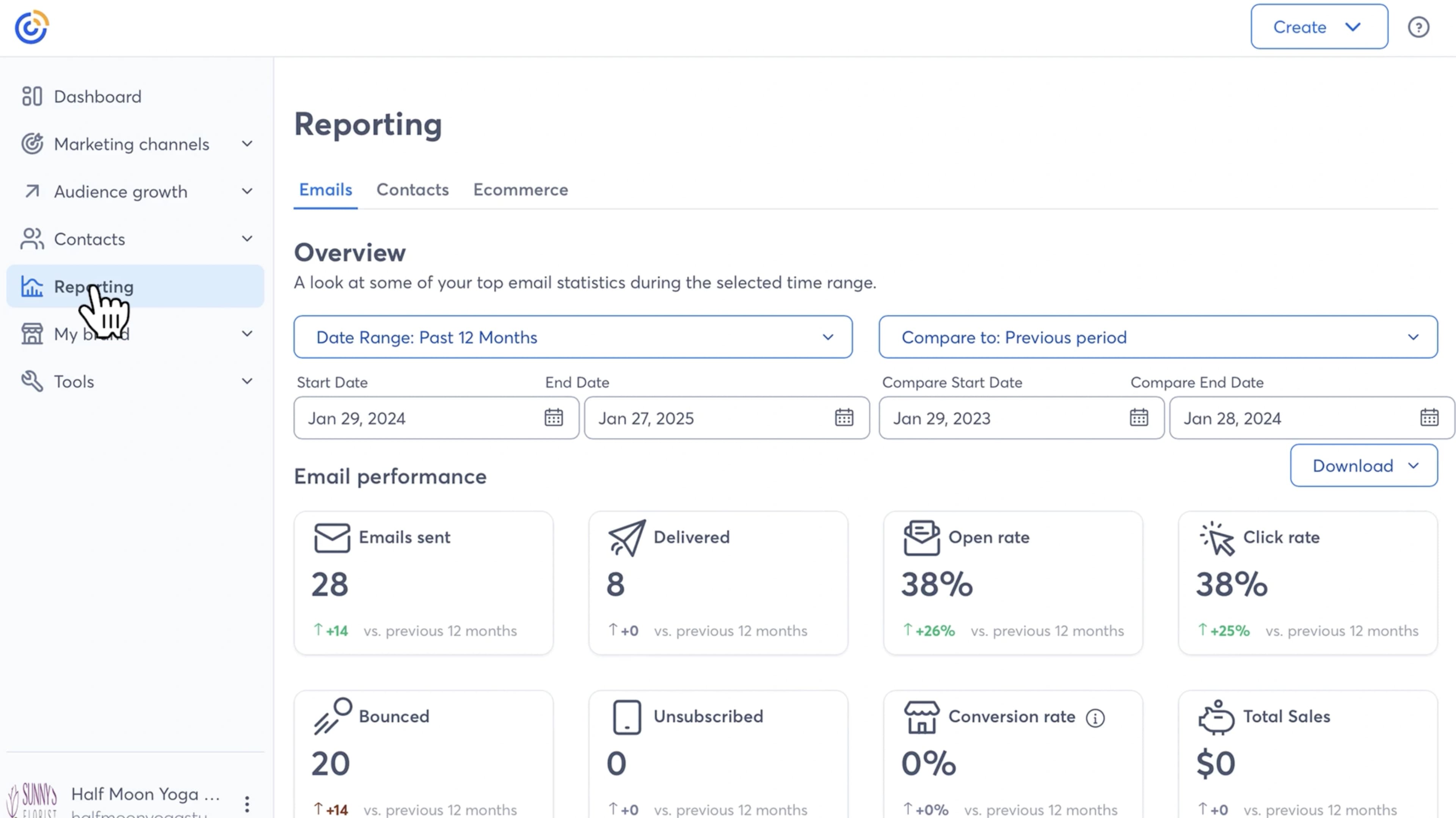 Constant Contact email reporting overview with date comparisons and cards for delivery, opens, clicks, and other campaign metrics