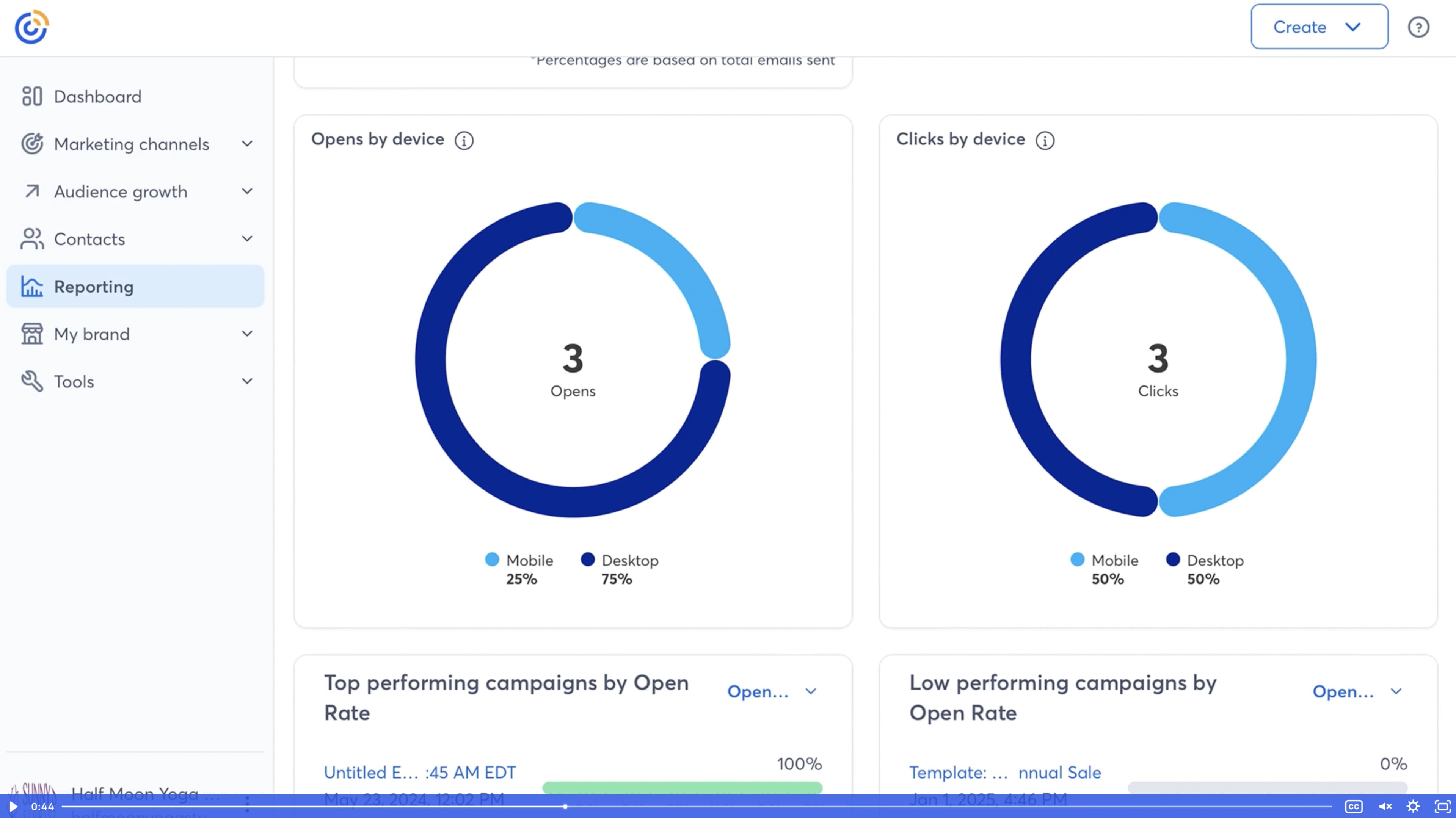 Constant Contact reporting with donut charts comparing email opens and clicks across mobile and desktop devices