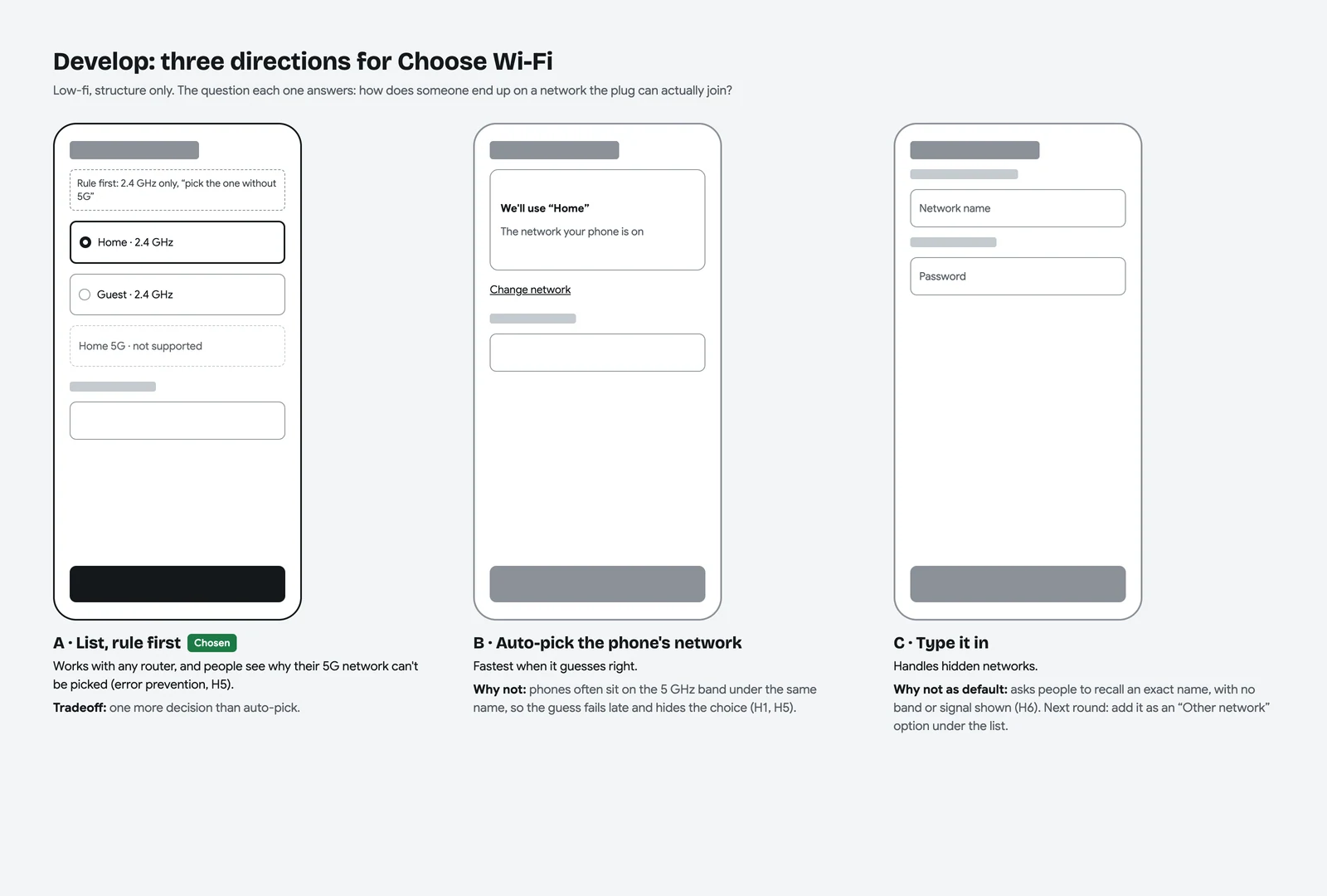 Three low-fidelity Choose Wi-Fi wireframes: the selected network list with the rule first, an automatically selected phone network, and manual network-name entry.