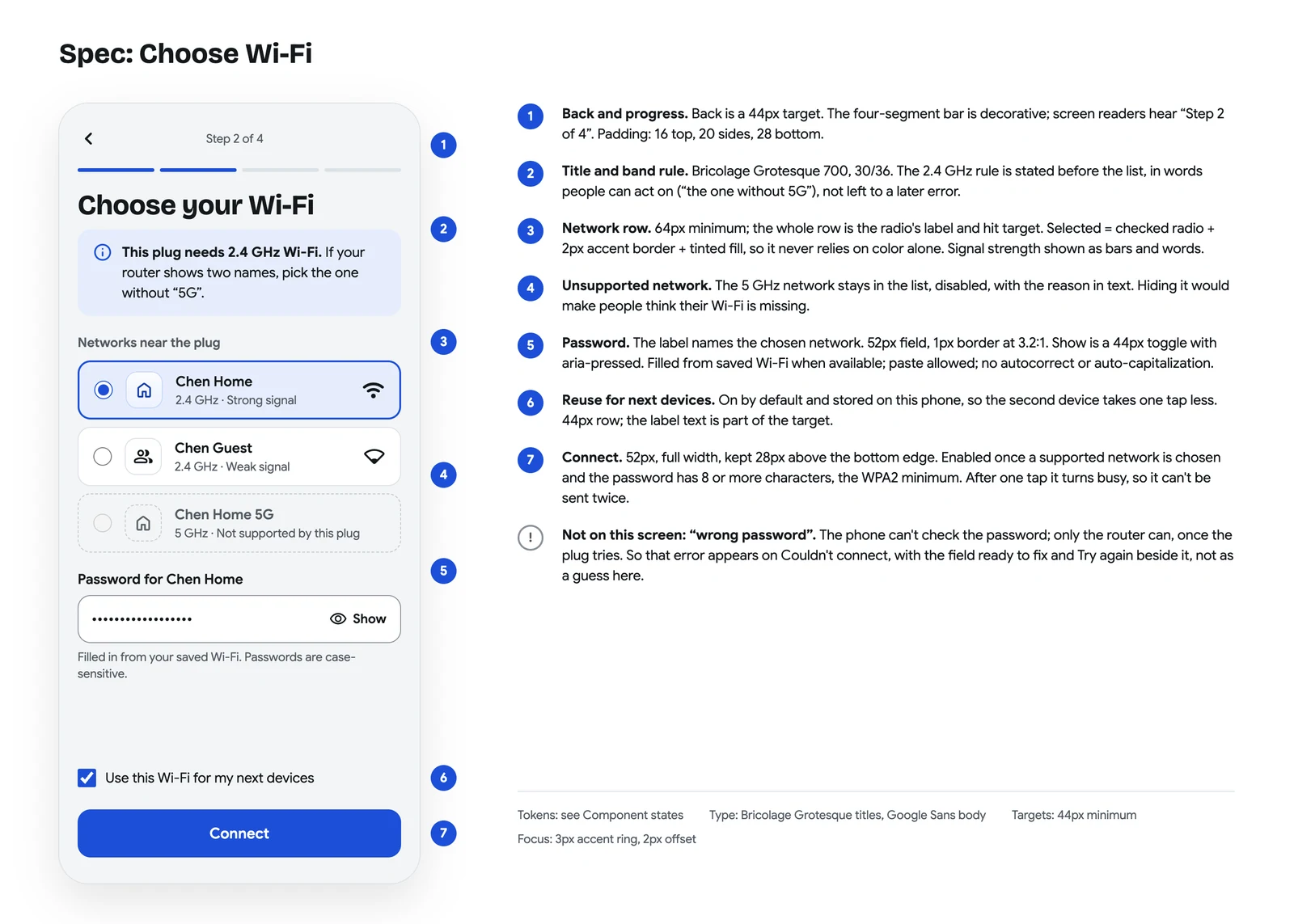 Annotated Choose Wi-Fi specification with seven numbered callouts for back and progress, the band rule, network rows, unsupported networks, password behavior, saved Wi-Fi and Connect.
